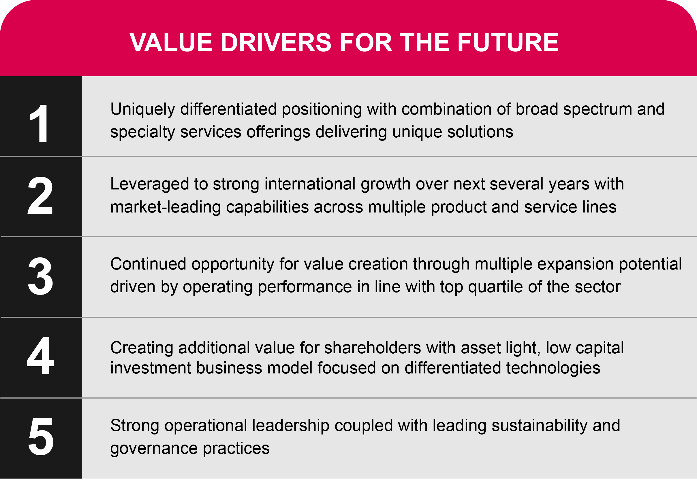 Value Drivers For the Future_Proxy24.jpg